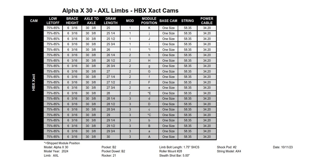 Compound Alpha X30 Hoyt