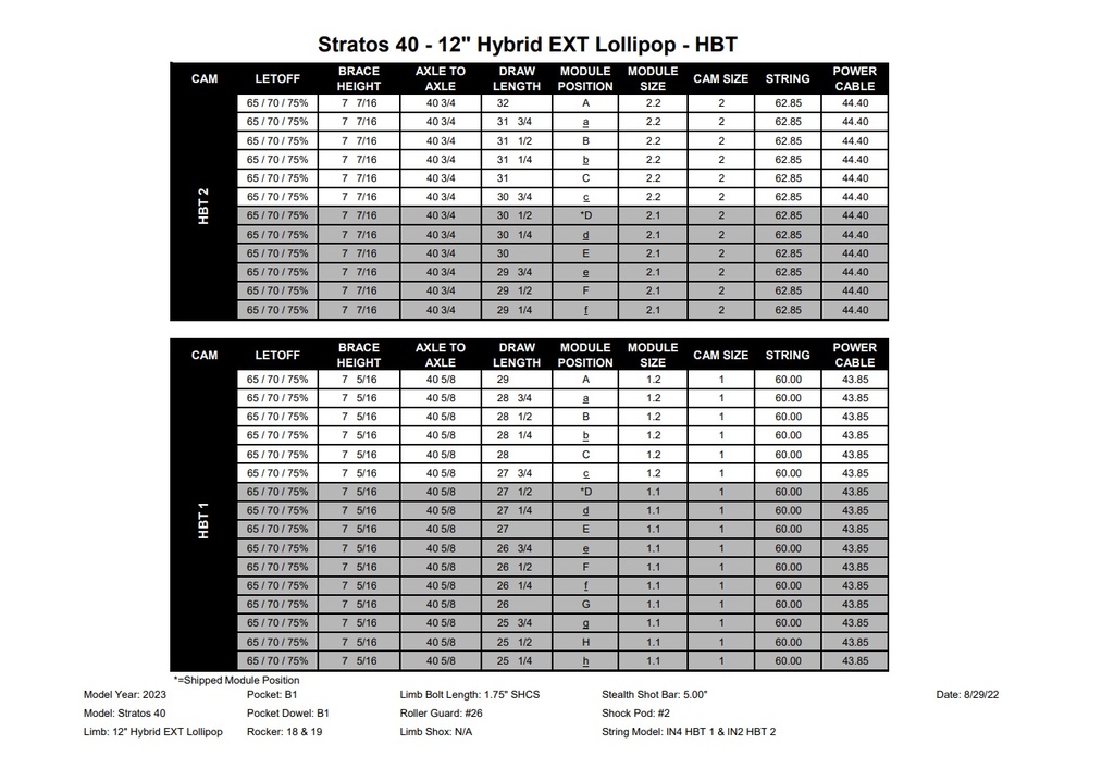 Stratos HBT 40 Hoyt 