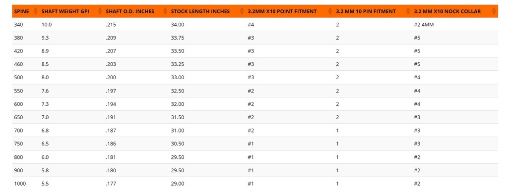 Schaft X10 3.2mm Parallel Pro Easton